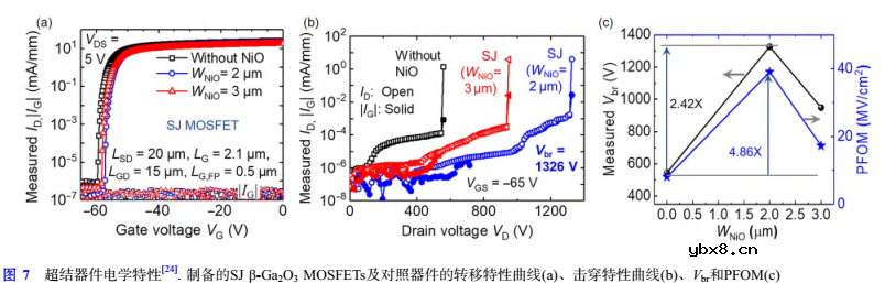 氧化镓异质集成和异质结功率晶体管研究