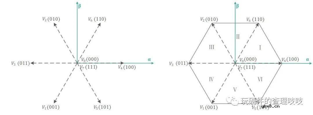 基于数学模型用Matlab-simulink进行建模仿真验证