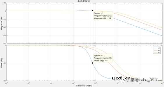 求一种电流前馈双闭环PI控制器逆变仿真设计方案