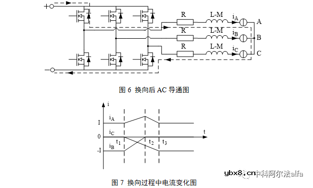 直流无刷直流电机结构及数学模型简析