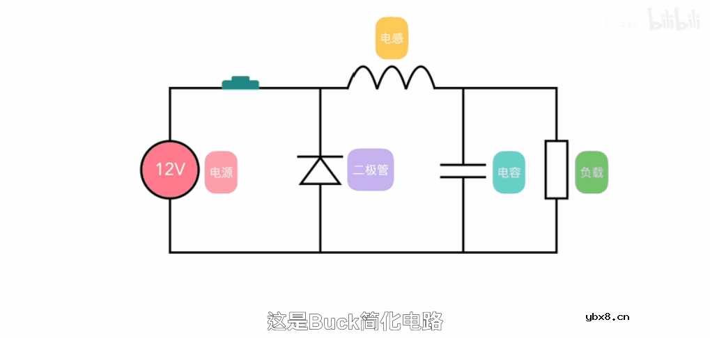 开关电源的工作原理及特性
