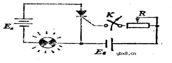 晶闸管具有什么特性？简述晶闸管的工作原理