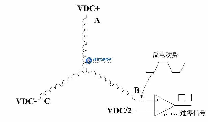 BLDC无位置传感器控制的关键技术讨论