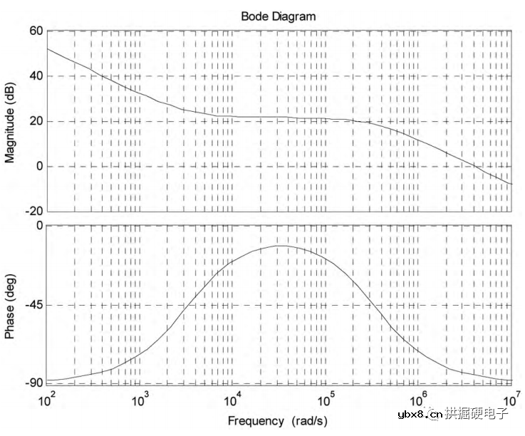 反激开关电源在不连续模式稳态时各关键点的电压和电流的开关波形