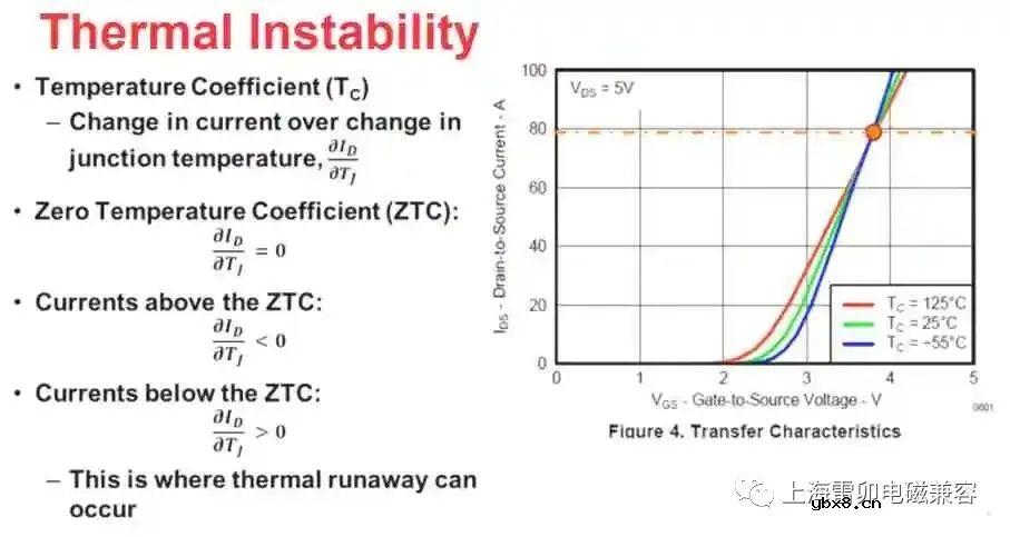 讨论MOSFET数据表中显示的安全工作区域区域SOA