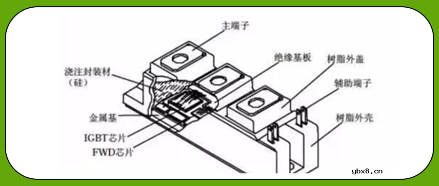 请问一下IGBT是如何实现电路控制的？