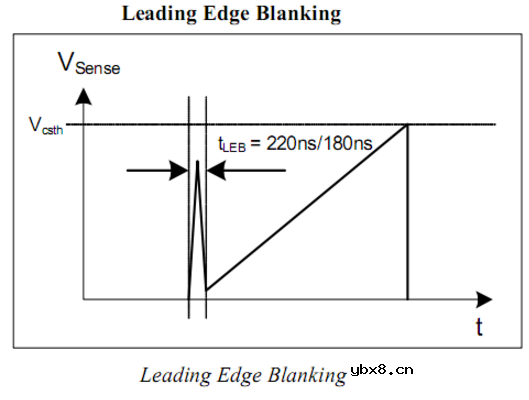 SiC MOSFET学习笔记1：短路保护时间