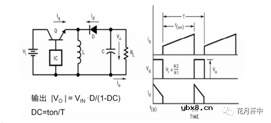 开关电源的工作原理及特性