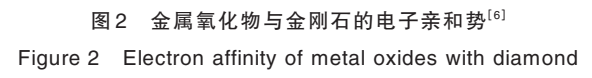 表面终端金刚石场效应晶体管的研究