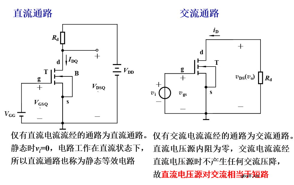 场效应管的分类 基本共源放大电路的组成及工作原理