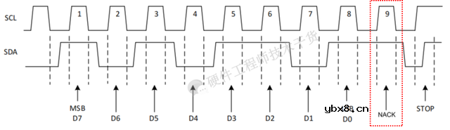 一文详解IIC总线