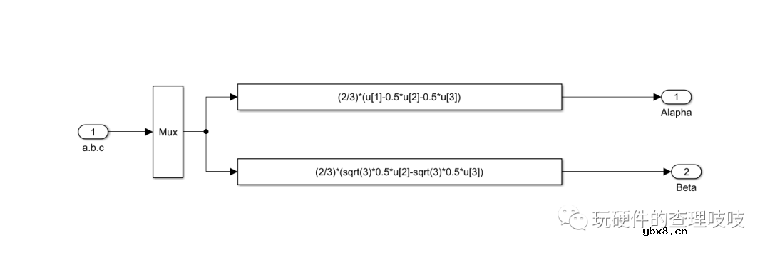 基于数学模型用Matlab-simulink进行建模仿真验证