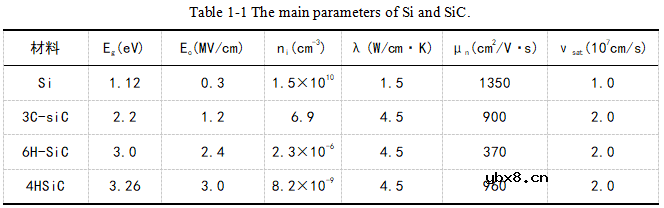 SiC材料及器件介绍
