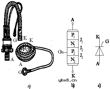 晶闸管的基础知识
