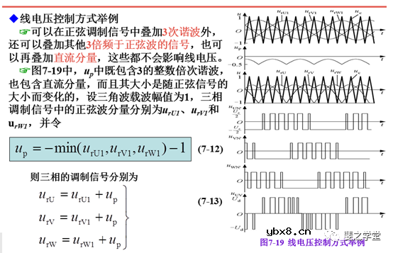 PWM控制技术+PWM逆变电路及其控制方法讲解
