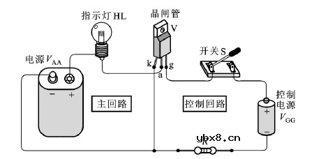 晶闸管的基础知识