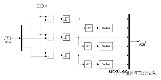 SVPWM的永磁同步电机系统控制研究