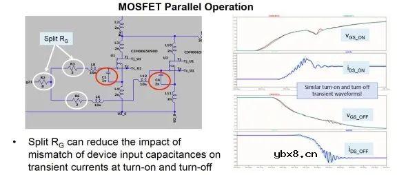 如何最大限度地提高SiC MOSFET性能呢？