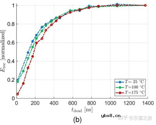 影响高速SiC MOSFET开关特性的因素有哪些？