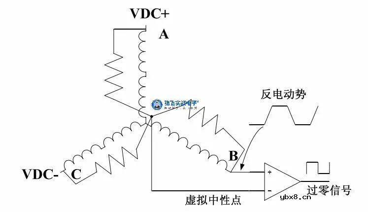 BLDC无位置传感器控制的关键技术讨论