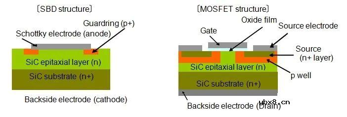 SiC外延片是SiC产业链条的核心环节吗？