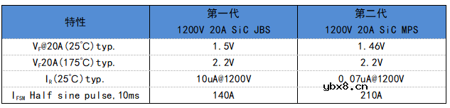 SiC材料及器件介绍