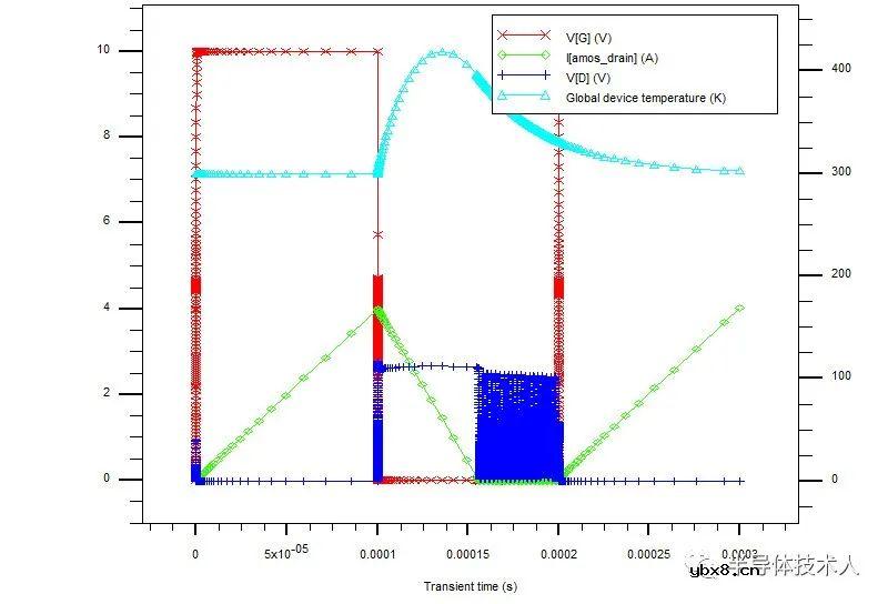SGT-MOS与DMOS雪崩耐量对比