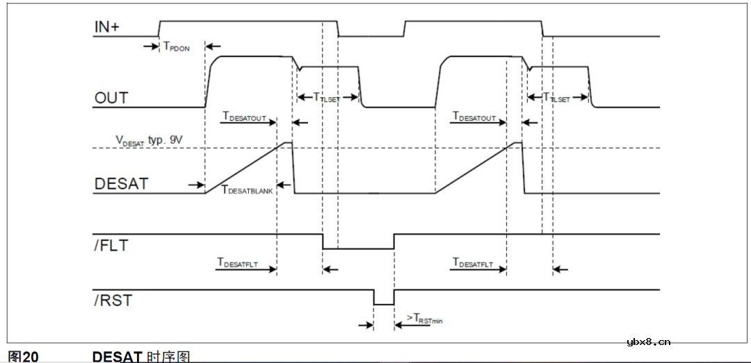 SiC MOSFET学习笔记2：短路保护—软关断