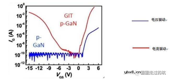 氮化镓功率器件的工艺技术说明