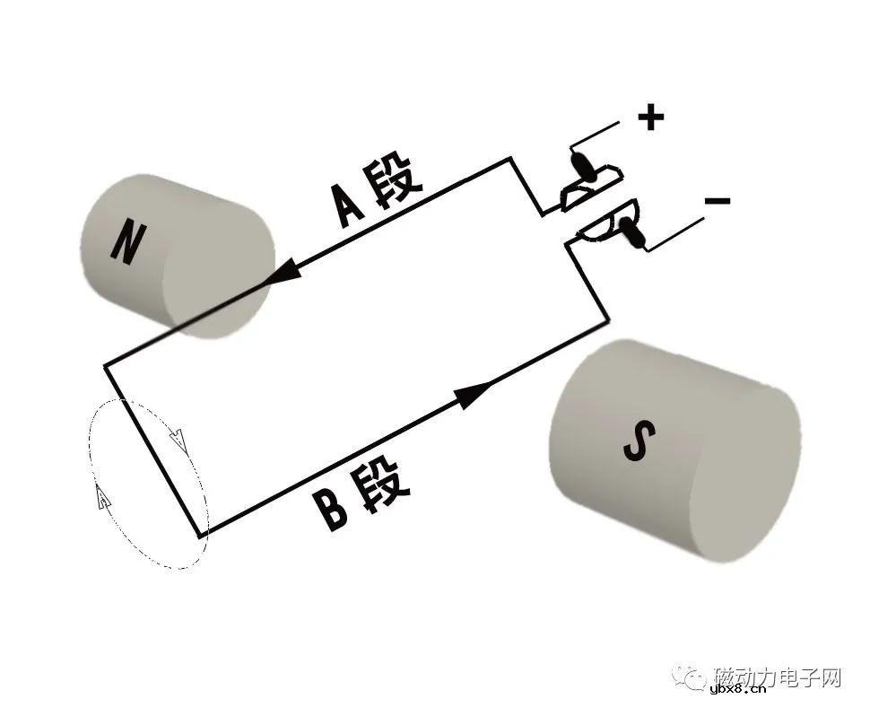 直流电机如何工作 直流电动机工作原理简述