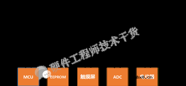 一文详解IIC总线