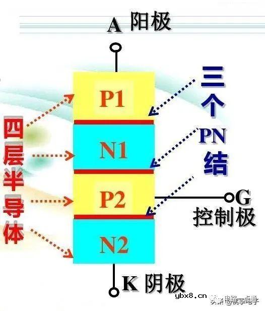 浅析可控硅基础知识及应用电路
