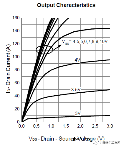 如何利用N-MOSFET进行电源防反接保护电路设计？