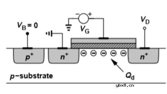 介绍下集成电路MOS管的基础