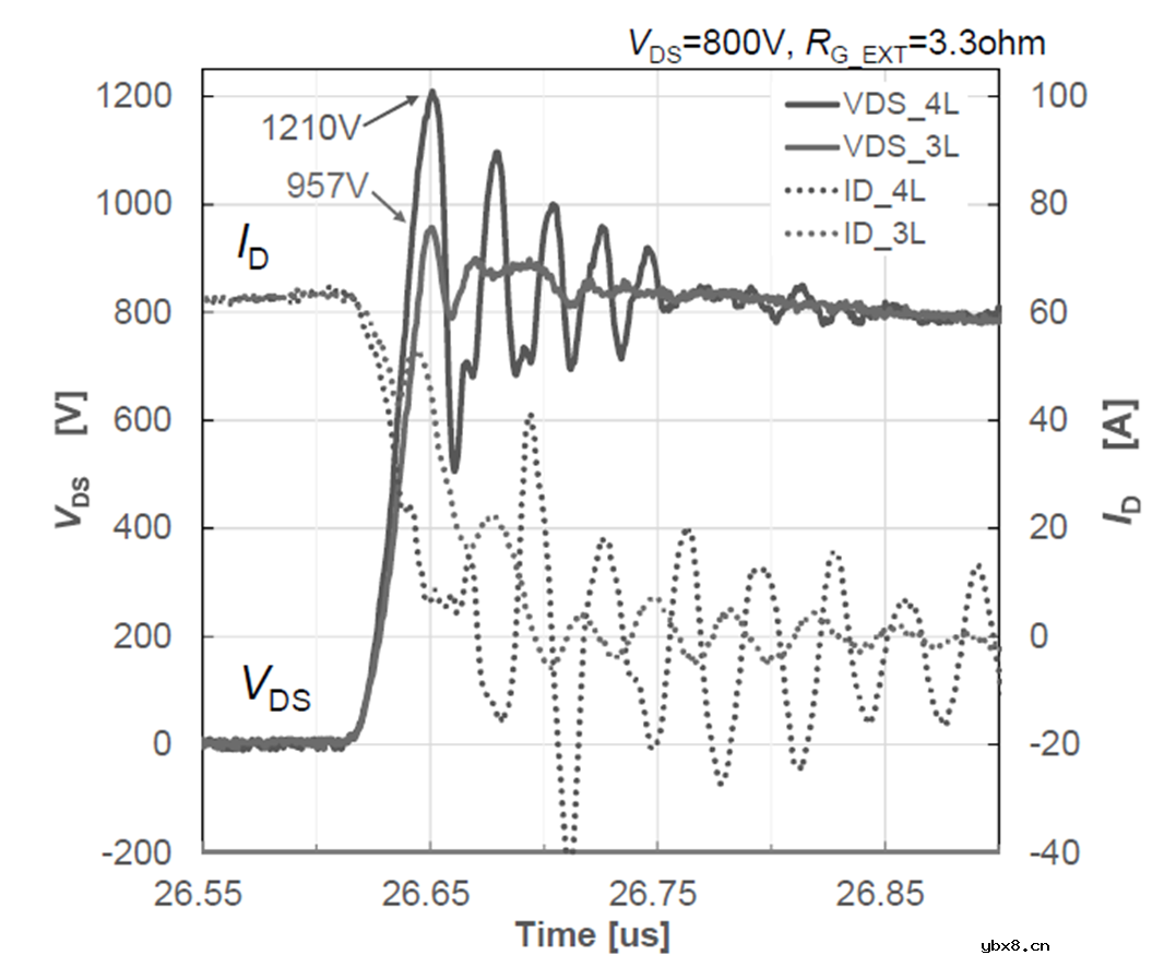 MOS_DS电压尖峰产生的原因