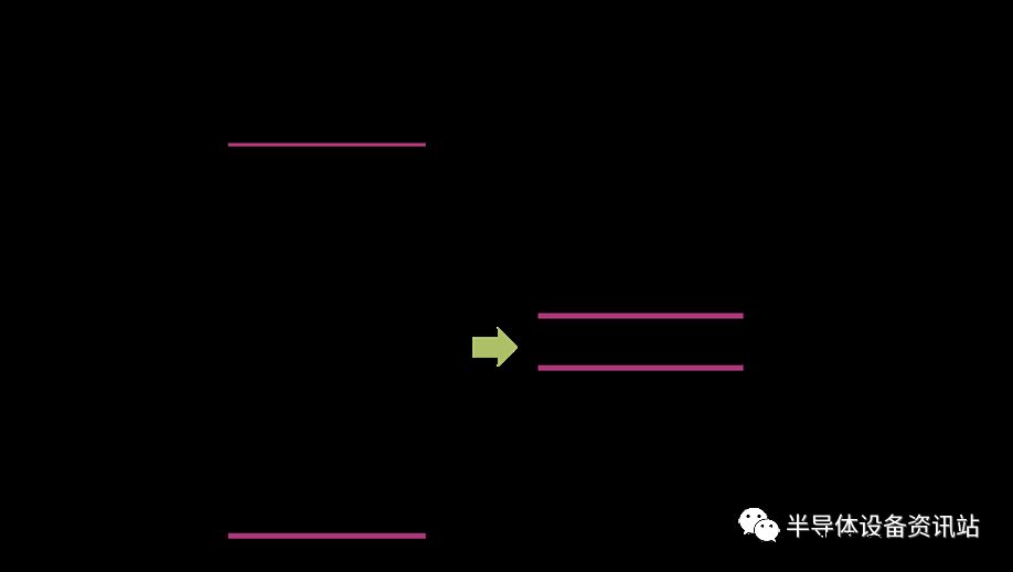 SiC与Si它们两者本身有什么不同呢？