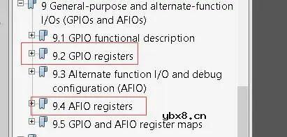 根据STM32F207参考手的中GPIO框图讲解GPIO功能