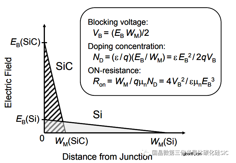 碳化硅相对于硅的特性和优势有哪些