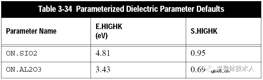 高k栅介质NMOSFET远程声子散射对沟道迁移率的影响