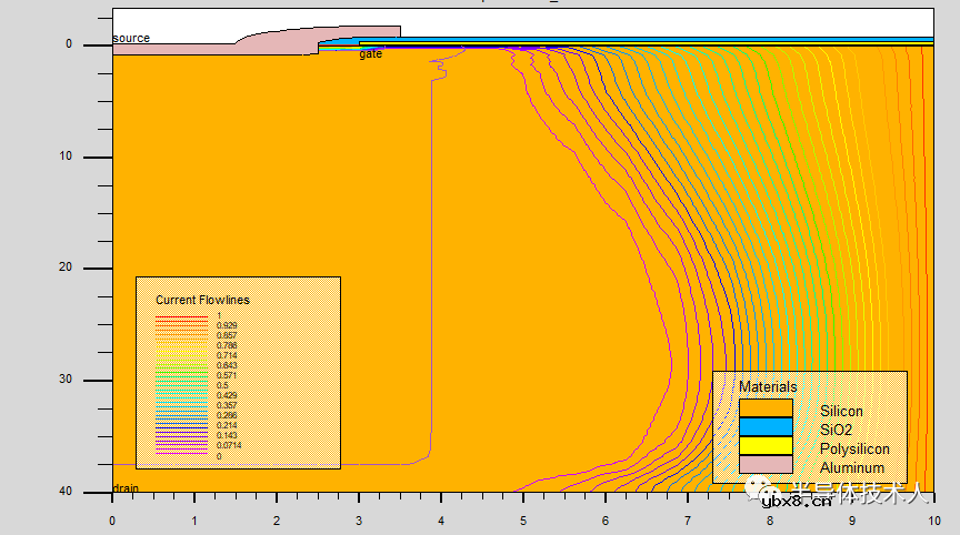超结MOSFET开关特性2-理想二极管模型