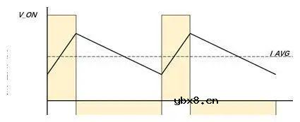 基本开关电源拓扑的分析