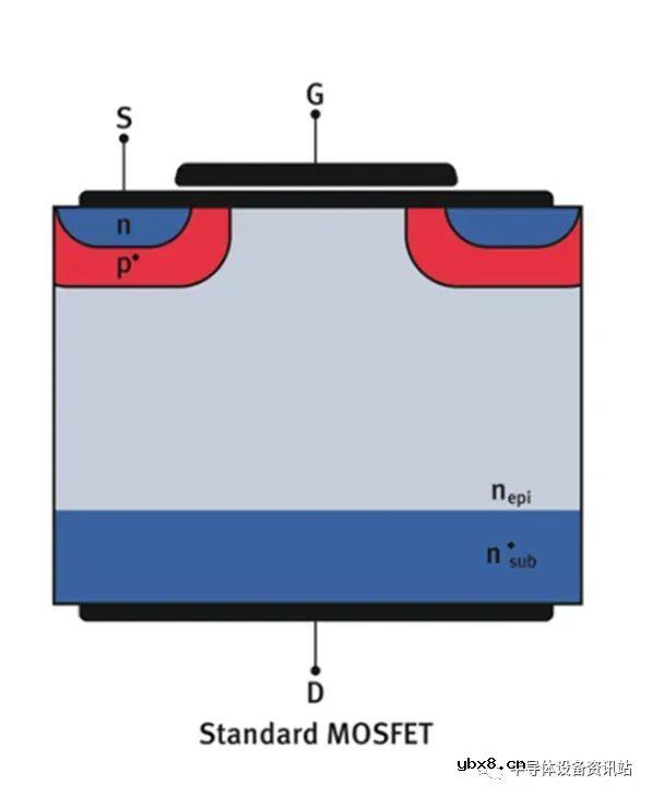 SiC与Si它们两者本身有什么不同呢？