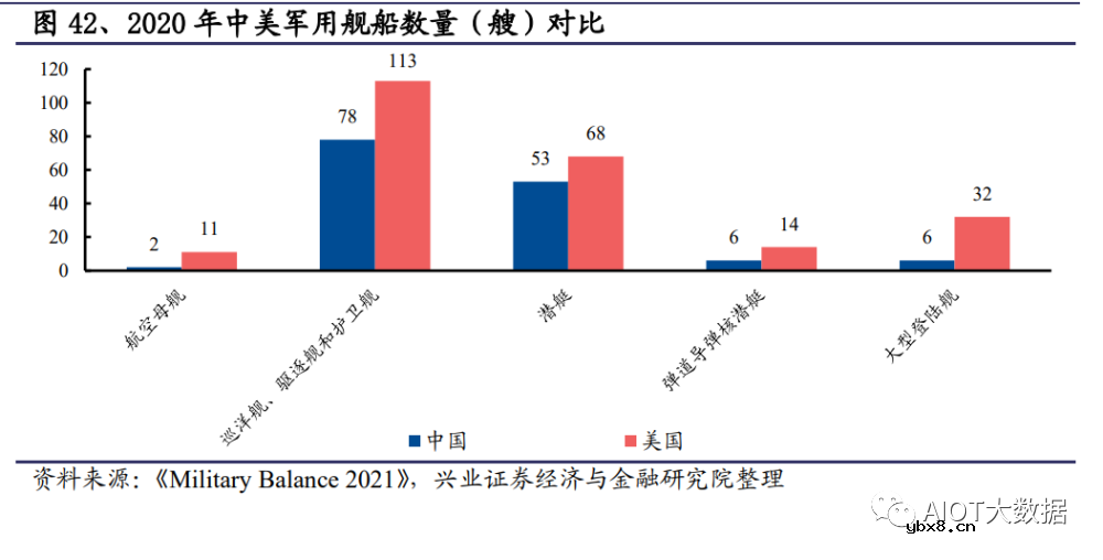 浅析模拟芯片受益信息化建设与自主可控拉动需求
