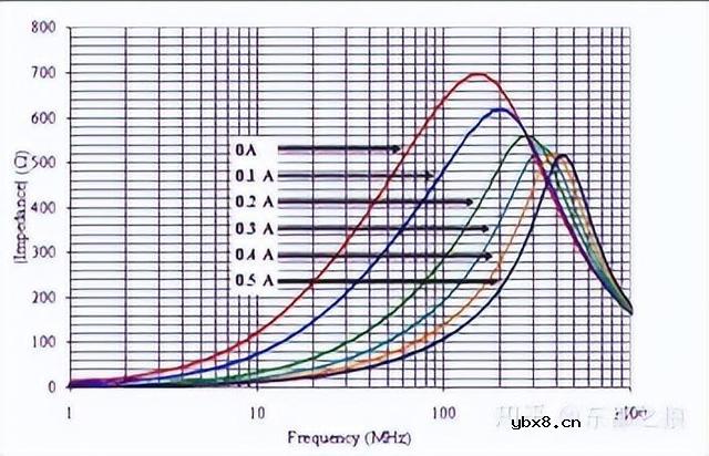 驱动芯片在PSU电源系统应用中有哪些问题？如何解决？