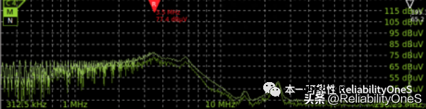 以MOS管逆变桥为例分析驱动器的干扰源特性