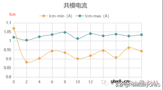 以MOS管逆变桥为例分析驱动器的干扰源特性