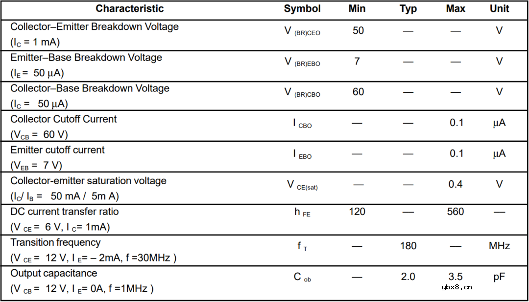 教你如何使用三极管BJT驱动MOS管