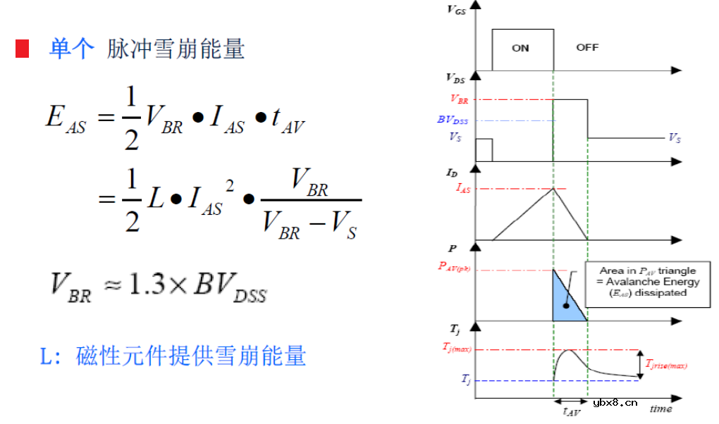 MOSFET雪崩特性参数解析