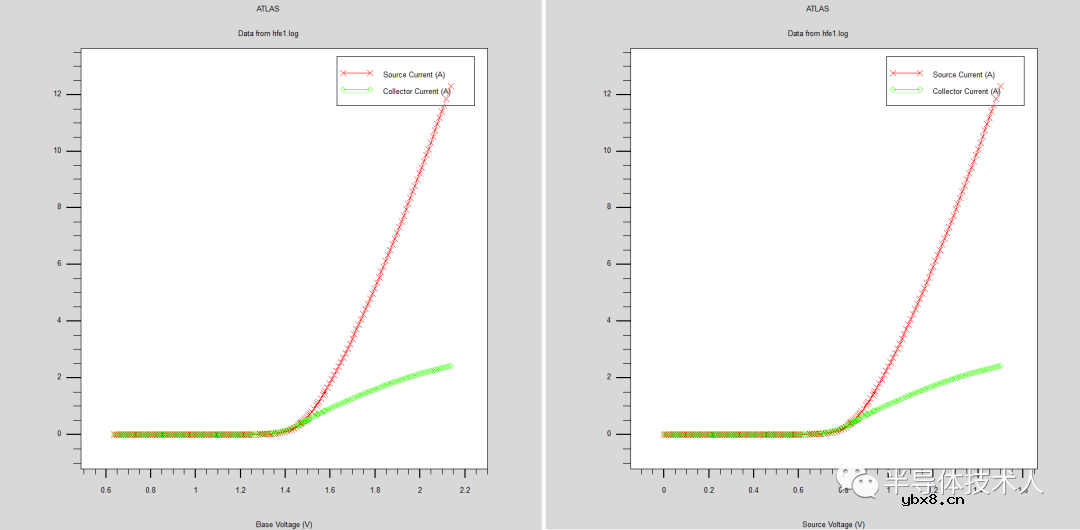 达林顿晶体管输出特性仿真过程