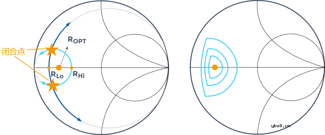 5G射频PA的Load-line与Load-pull背后的知识